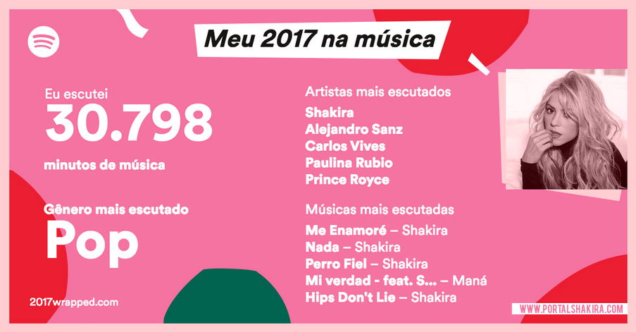 Portal Shakira - Retrospectiva 2017 no Spotify